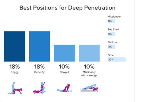 why do girls like doggystyle|What loving these popular sex positions says about you